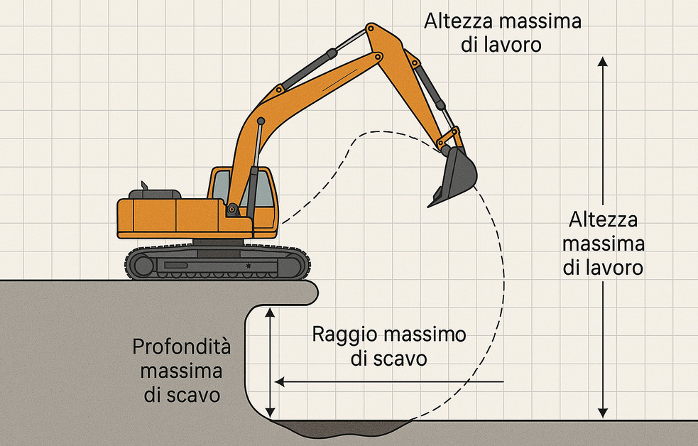 Progetto 6
